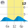 Tide chart for Ozello North, Crystal, Crystal Bay, Florida on 2025/05/12