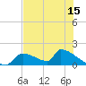Tide chart for Ozello North, Crystal, Crystal Bay, Florida on 2025/05/15