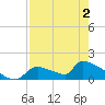 Tide chart for Ozello North, Crystal, Crystal Bay, Florida on 2025/05/2