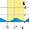 Tide chart for Ozello North, Crystal, Crystal Bay, Florida on 2025/05/6