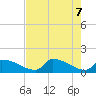 Tide chart for Ozello North, Crystal, Crystal Bay, Florida on 2025/05/7