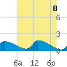 Tide chart for Ozello North, Crystal, Crystal Bay, Florida on 2025/05/8