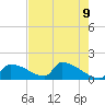 Tide chart for Ozello North, Crystal, Crystal Bay, Florida on 2025/05/9