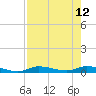 Tide chart for Ozello, St. Martin's River, florida on 2021/08/12