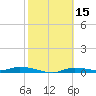 Tide chart for Ozello, St. Martin's River, Florida on 2022/02/15