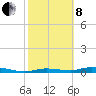 Tide chart for Ozello, St. Martin's River, Florida on 2022/02/8