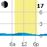 Tide chart for Ozello, St. Martin's River, florida on 2022/10/17