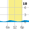 Tide chart for Ozello, St. Martin's River, Florida on 2023/02/10