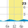 Tide chart for Ozello, St. Martin's River, Florida on 2023/03/23