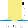 Tide chart for Ozello, St. Martin's River, Florida on 2023/03/6