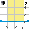 Tide chart for Ozello, Florida on 2023/05/12