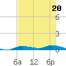 Tide chart for Ozello, Florida on 2023/05/20
