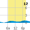 Tide chart for Ozello, Florida on 2025/07/12