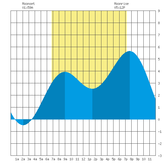 Tide Chart for 2021/09/16