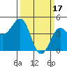 Tide chart for Pacific Mariculture Dock, Elkhorn Slough, California on 2023/03/17