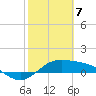 Tide chart for Padre Island, Brazos Santiago Pass, Texas on 2021/02/7