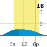 Tide chart for Padre Island, Brazos Santiago Pass, Texas on 2021/04/16