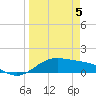Tide chart for Padre Island, Brazos Santiago Pass, Texas on 2021/04/5