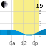 Tide chart for Padre Island, Brazos Santiago Pass, Texas on 2021/08/15