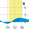 Tide chart for Padre Island, Brazos Santiago Pass, Texas on 2024/01/8
