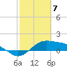 Tide chart for Padre Island, Brazos Santiago Pass, Texas on 2024/02/7