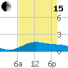 Tide chart for Padre Island, Brazos Santiago Pass, Texas on 2024/05/15