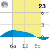 Tide chart for Padre Island, Brazos Santiago Pass, Texas on 2024/05/23