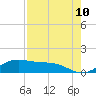 Tide chart for Padre Island, Brazos Santiago Pass, Texas on 2025/05/10