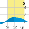 Tide chart for Padre Island, Brazos Santiago Pass, Texas on 2025/05/2