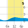 Tide chart for Padre Island, Brazos Santiago Pass, Texas on 2025/05/5