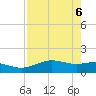 Tide chart for Padre Island, Brazos Santiago Pass, Texas on 2025/05/6