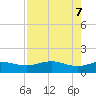 Tide chart for Padre Island, Brazos Santiago Pass, Texas on 2025/05/7