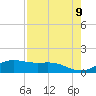 Tide chart for Padre Island, Brazos Santiago Pass, Texas on 2025/05/9