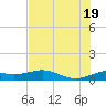 Tide chart for Padre Island, Brazos Santiago Pass, Texas on 2025/06/19