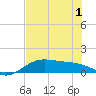 Tide chart for Padre Island, Brazos Santiago Pass, Texas on 2025/06/1