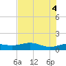 Tide chart for Padre Island, Brazos Santiago Pass, Texas on 2025/06/4
