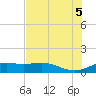 Tide chart for Padre Island, Brazos Santiago Pass, Texas on 2025/06/5