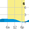 Tide chart for Padre Island, Brazos Santiago Pass, Texas on 2025/06/6