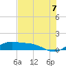 Tide chart for Padre Island, Brazos Santiago Pass, Texas on 2025/06/7