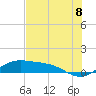 Tide chart for Padre Island, Brazos Santiago Pass, Texas on 2025/06/8