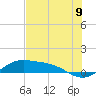 Tide chart for Padre Island, Brazos Santiago Pass, Texas on 2025/06/9