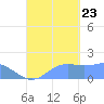 Tide chart for Guam, Pago Bay, Pacific Islands on 2023/09/23