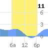 Tide chart for Guam, Pago Bay, Pacific Islands on 2024/05/11