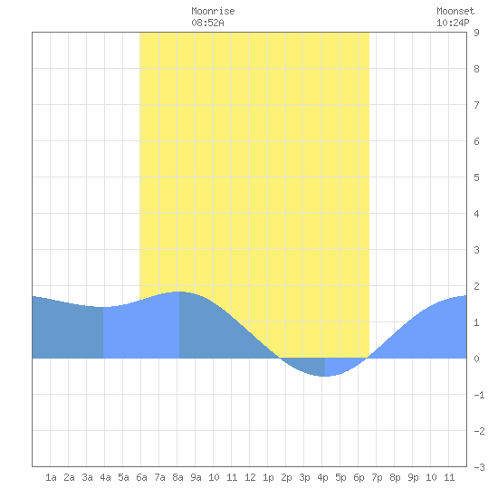 Tide chart for Pago Bay on 2025/05/01