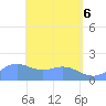 Tide chart for Pago Bay, Pacific Islands on 2025/05/6