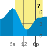 Tide chart for Beaver Bay, Alaska on 2022/04/7