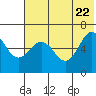 Tide chart for Beaver Bay, Alaska on 2022/06/22