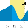 Tide chart for Beaver Bay, Alaska on 2023/03/16