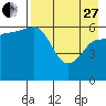 Tide chart for Beaver Bay, Alaska on 2023/04/27