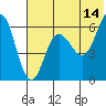 Tide chart for Beaver Bay, Alaska on 2023/06/14